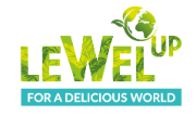 Lewelup