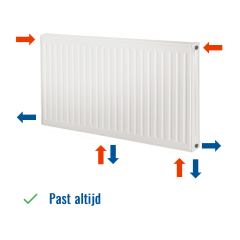 De Allergoedkoopste Hete Verkoop